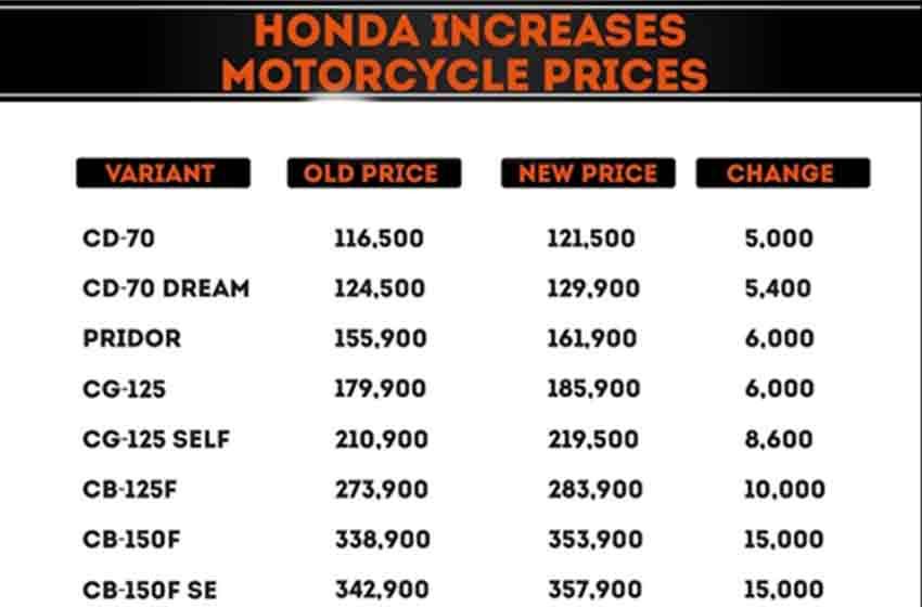  Honda Atlas increased Bike prices November 2022